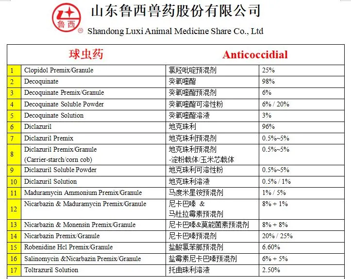 Veterinary Anticoccidial Drugs Decoquiante for Poultry