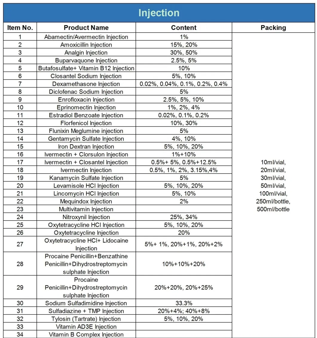 China Supplier Animal Drug 0.02% Dexamethasone Injection Veterinary Medicine for Cattle