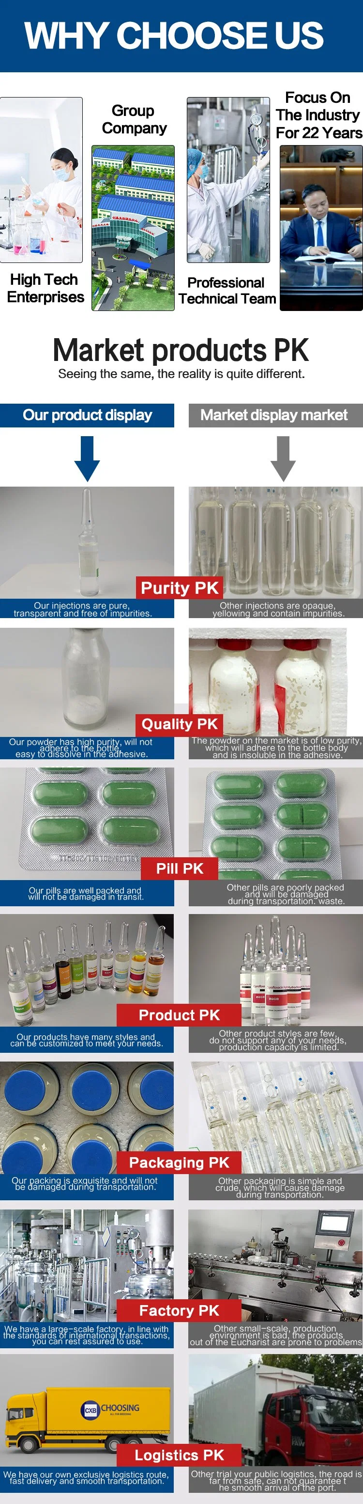 Enrofloxacin Oral Solution 10% Veterinary Medicine Drug for Cattle Sheep Goats Horse Poultry Use